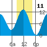 Tide chart for Eshamy Bay, Knight Island Passage, Prince William Sound, Alaska on 2023/11/11