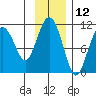 Tide chart for Eshamy Bay, Knight Island Passage, Prince William Sound, Alaska on 2023/11/12