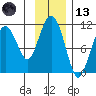 Tide chart for Eshamy Bay, Knight Island Passage, Prince William Sound, Alaska on 2023/11/13