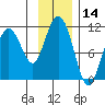 Tide chart for Eshamy Bay, Knight Island Passage, Prince William Sound, Alaska on 2023/11/14