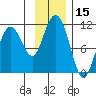 Tide chart for Eshamy Bay, Knight Island Passage, Prince William Sound, Alaska on 2023/11/15