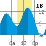 Tide chart for Eshamy Bay, Knight Island Passage, Prince William Sound, Alaska on 2023/11/16