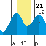 Tide chart for Eshamy Bay, Knight Island Passage, Prince William Sound, Alaska on 2023/11/21