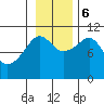 Tide chart for Eshamy Bay, Knight Island Passage, Prince William Sound, Alaska on 2023/11/6