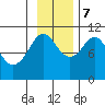 Tide chart for Eshamy Bay, Knight Island Passage, Prince William Sound, Alaska on 2023/11/7