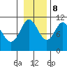 Tide chart for Eshamy Bay, Knight Island Passage, Prince William Sound, Alaska on 2023/11/8