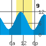 Tide chart for Eshamy Bay, Knight Island Passage, Prince William Sound, Alaska on 2023/11/9