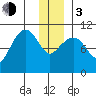 Tide chart for Eshamy Bay, Knight Island Passage, Prince William Sound, Alaska on 2024/01/3