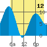 Tide chart for Eshamy Bay, Knight Island Passage, Prince William Sound, Alaska on 2024/05/12