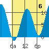 Tide chart for Eshamy Bay, Knight Island Passage, Prince William Sound, Alaska on 2024/05/6