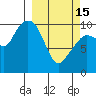 Tide chart for Eshamy Lagoon, Prince William Sound, Alaska on 2023/03/15