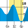 Tide chart for Eshamy Lagoon, Alaska on 2023/03/18