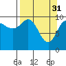 Tide chart for Eshamy Lagoon, Alaska on 2023/03/31