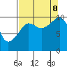 Tide chart for Eshamy Lagoon, Prince William Sound, Alaska on 2023/09/8