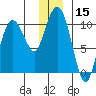 Tide chart for Eshamy Lagoon, Prince William Sound, Alaska on 2023/12/15
