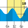 Tide chart for Eshamy Lagoon, Prince William Sound, Alaska on 2024/04/18