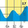 Tide chart for Eshamy Lagoon, Prince William Sound, Alaska on 2024/06/17