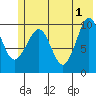 Tide chart for Eshamy Lagoon, Prince William Sound, Alaska on 2024/06/1