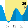 Tide chart for Eshamy Lagoon, Prince William Sound, Alaska on 2024/06/20