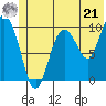 Tide chart for Eshamy Lagoon, Prince William Sound, Alaska on 2024/06/21