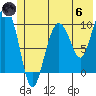 Tide chart for Eshamy Lagoon, Prince William Sound, Alaska on 2024/06/6