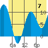 Tide chart for Eshamy Lagoon, Prince William Sound, Alaska on 2024/06/7