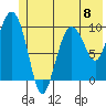 Tide chart for Eshamy Lagoon, Prince William Sound, Alaska on 2024/06/8