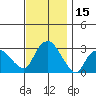 Tide chart for Essex, Connecticut River, Connecticut on 2023/11/15