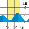 Tide chart for Essex, Connecticut River, Connecticut on 2023/11/18