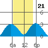 Tide chart for Essex, Connecticut River, Connecticut on 2023/11/21