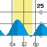 Tide chart for Essex, Connecticut River, Connecticut on 2023/11/25