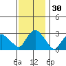 Tide chart for Essex, Connecticut River, Connecticut on 2023/11/30