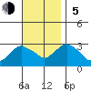 Tide chart for Essex, Connecticut River, Connecticut on 2023/11/5