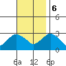 Tide chart for Essex, Connecticut River, Connecticut on 2023/11/6