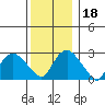 Tide chart for Essex, Connecticut River, Connecticut on 2023/12/18