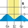 Tide chart for Essex, Connecticut River, Connecticut on 2023/12/6