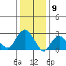 Tide chart for Essex, Connecticut River, Connecticut on 2024/01/9