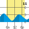 Tide chart for Essex CT, Connecticut on 2024/06/11