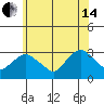 Tide chart for Essex CT, Connecticut on 2024/06/14