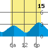 Tide chart for Essex CT, Connecticut on 2024/06/15