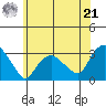 Tide chart for Essex CT, Connecticut on 2024/06/21