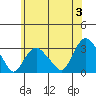 Tide chart for Essex CT, Connecticut on 2024/06/3