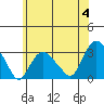 Tide chart for Essex CT, Connecticut on 2024/06/4