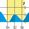 Tide chart for Essex CT, Connecticut on 2024/06/7