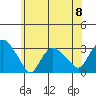 Tide chart for Essex CT, Connecticut on 2024/06/8