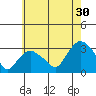 Tide chart for Essex CT, Connecticut on 2024/07/30