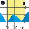 Tide chart for Essex CT, Connecticut on 2024/07/5