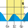 Tide chart for Essex CT, Connecticut on 2024/07/6