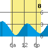 Tide chart for Essex CT, Connecticut on 2024/07/8