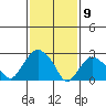 Tide chart for Essex CT, Connecticut on 2025/02/9